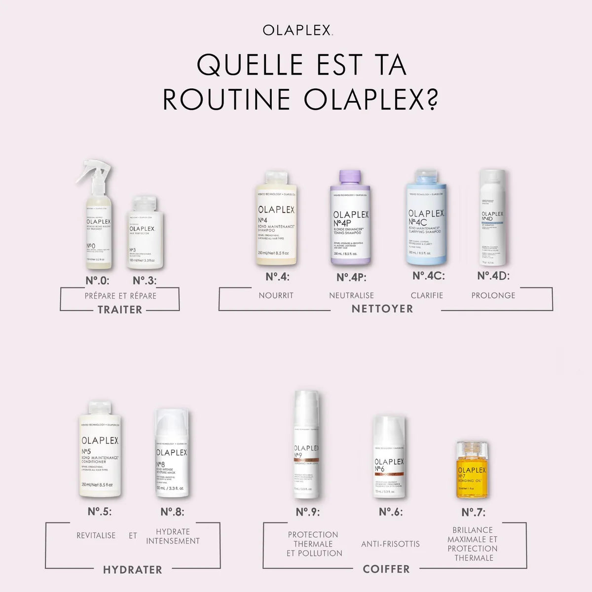 SERUM NOURRISSANT BOND PROTECTOR NO. 9 OLAPLEX