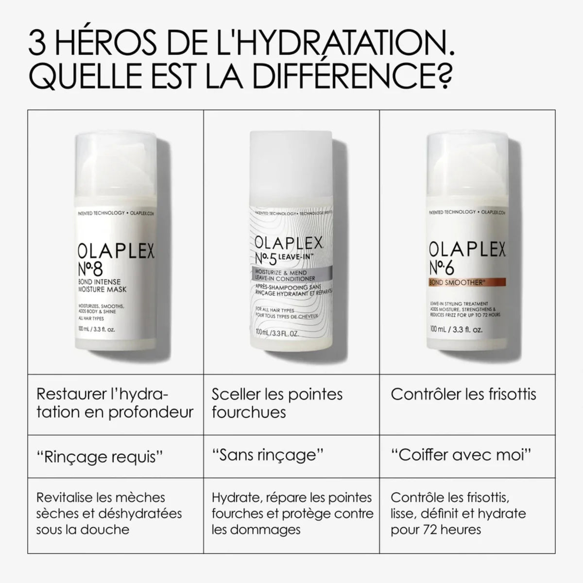 Masque hydratation Bond Intense NO.8 Olaplex